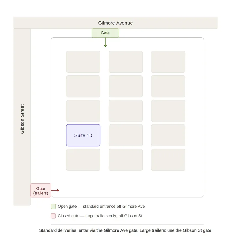 Site map of 3915 Gilmore Avenue showing Suite 10 in the left column, with the main gate off Gilmore Avenue and a trailer gate off Gibson Street